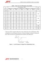 Pulse Width ns 1CW 13 20 30 45 60 80 100 150 200 250 (Page 9 / 48) JPT 200W 300W Pulsed Fiber Laser User Manual YDFLP-CL2 V0.1
